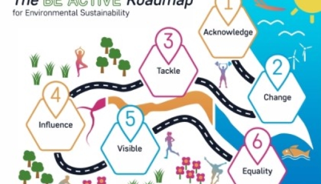 An infographic showing Active Humber's roadmap for environmental sustainability. It has six steps - acknowledge, change, tackle, influence, visible and equality.