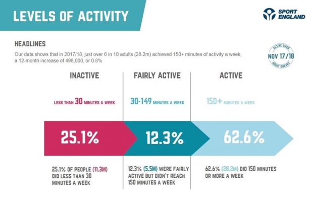 active-lives-adult-apr-2019-p4