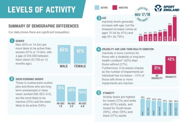active-lives-adult-apr-2019-p6