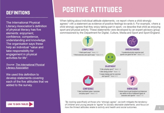 active-lives-cyp-attitudes-page-5