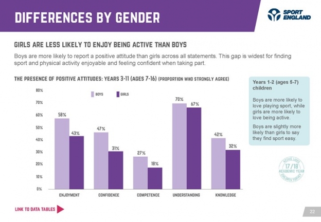 activeliveschildrenyoungpeopleattitudesreport-v16-20-03-19_page_22