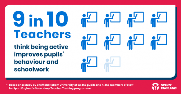 School infographic 2