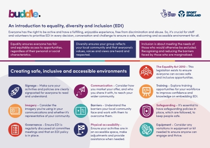 Buddle infographic on equality, diversity and inclusion